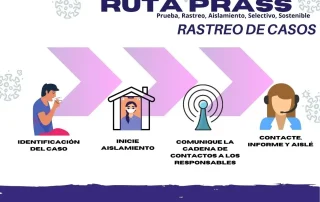 Ruta PRASS - Rastreo de Casos.Consultoria Integral Procesos 360 Gestión Integral